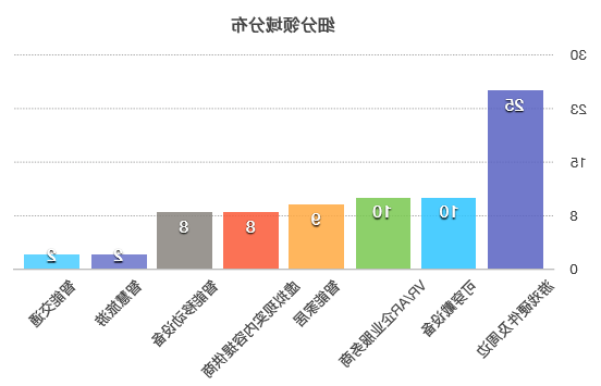 ChinaJoy 盛典前瞻-74家Smart参展项目先睹为快(图1)