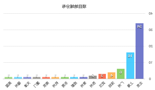 ChinaJoy 盛典前瞻-74家Smart参展项目先睹为快(图3)