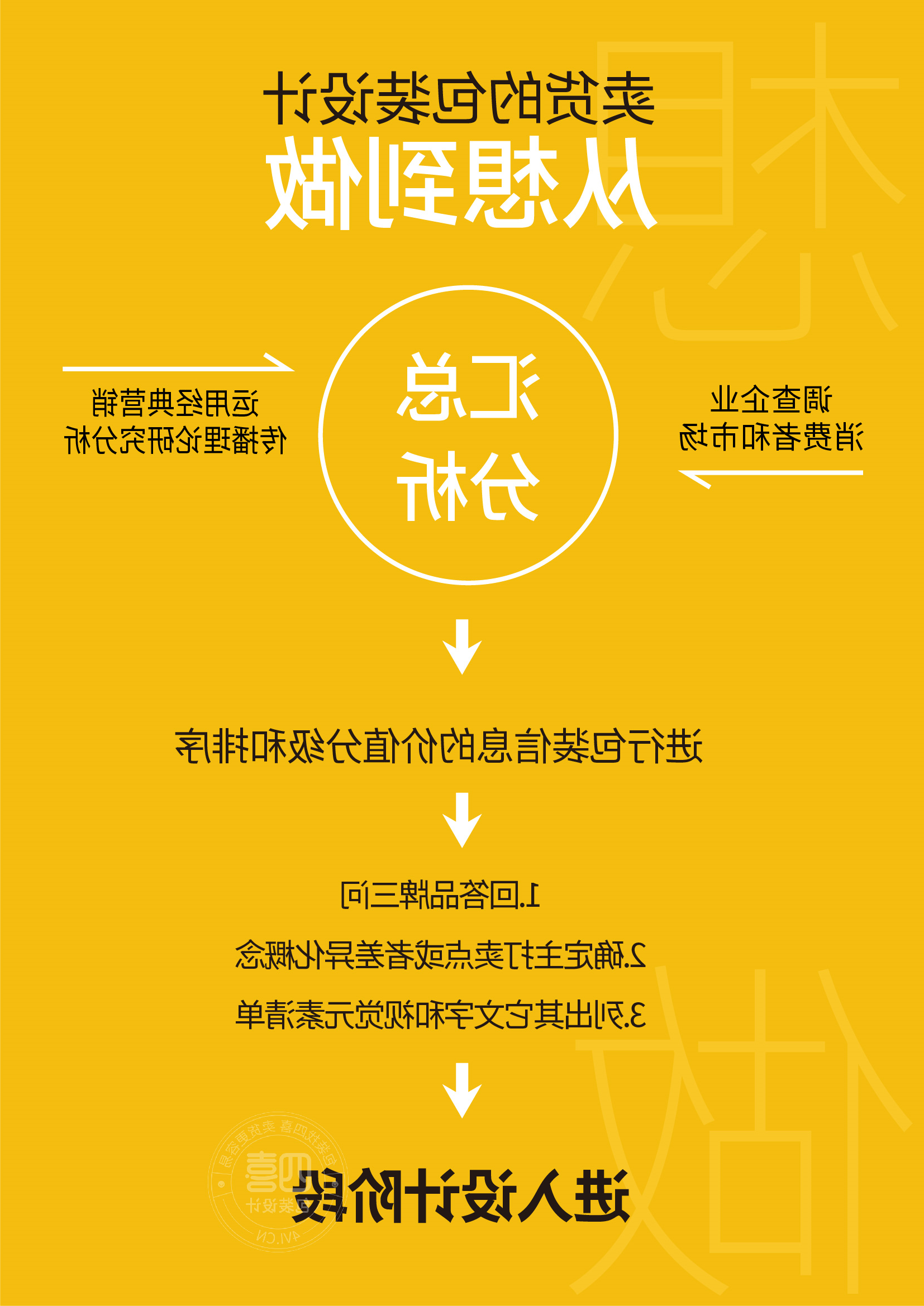 leyu-乐鱼全站app下载(中国)app store
战略包装设计思考工具